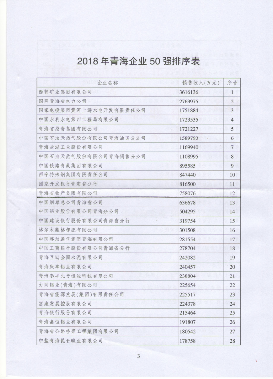 青海省物產集團有限公司連年入選青海企業50強