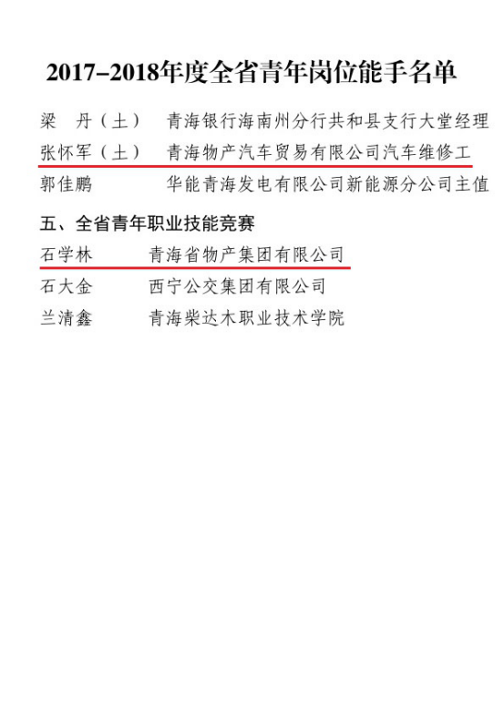 喜 報――物產青年集體和個人榮獲省級榮譽表彰